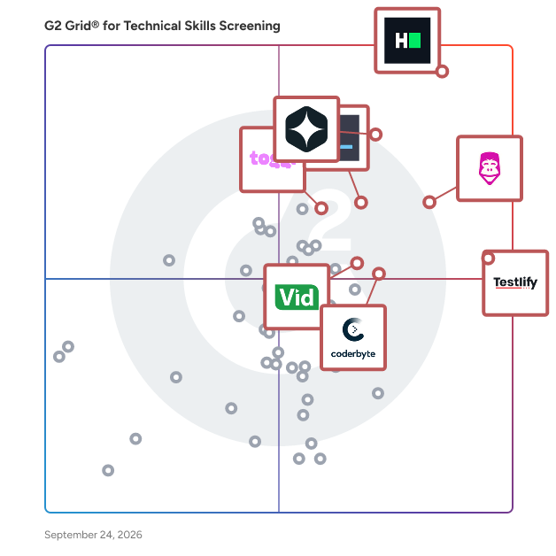 G2 Grid® for Technical Skills Screening Software plotting products by satisfaction and market presence