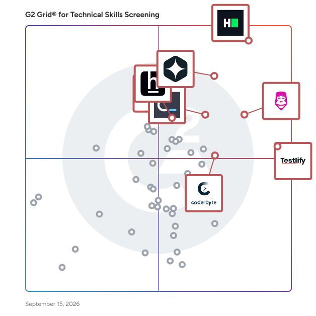G2 Grid® for Technical Skills Screening Software plotting products by satisfaction and market presence