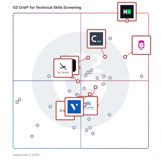 G2 Grid® for Skills-Based Hiring in Technical Skills Screening Software, highlighting the products that define this theme