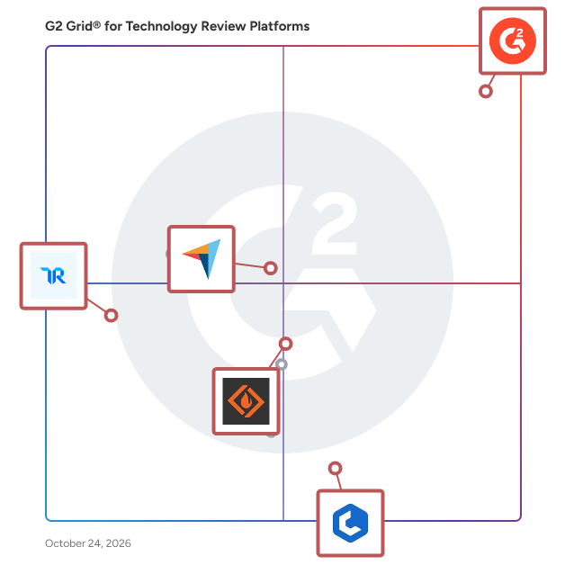 G2 Grid® for Technology Review Platforms plotting products by satisfaction and market presence