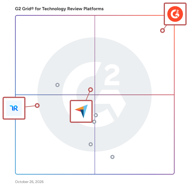 G2 Grid® for Technology Review Platforms plotting products by satisfaction and market presence