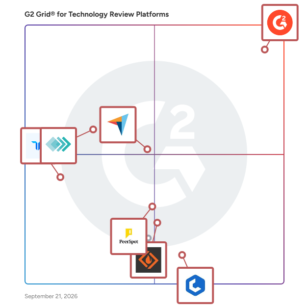 G2 Grid® for Discover and Compare Tools in Technology Review Platforms , highlighting the products that define this theme