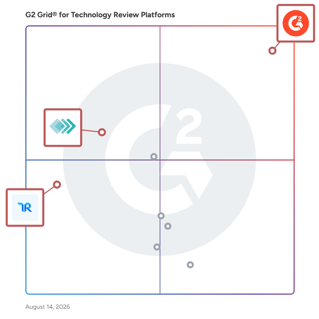 G2 Grid® for Verified User Reviews in Technology Review Platforms , highlighting the products that define this theme