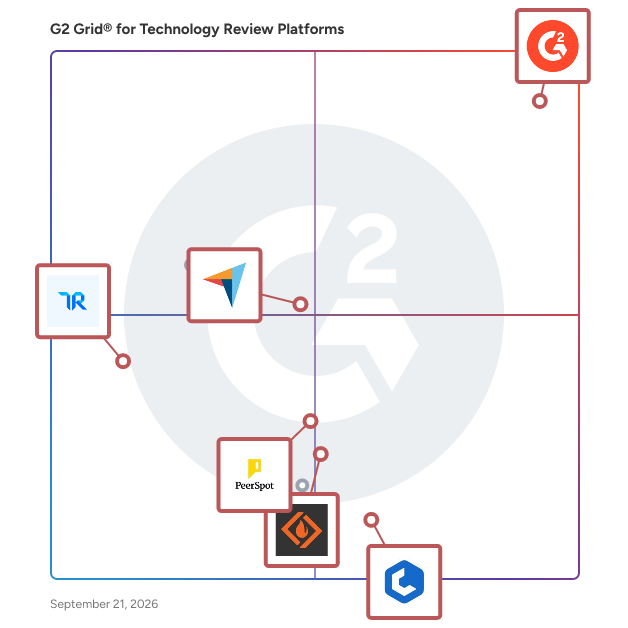 G2 Grid® for Enterprise Tech Buying Insights in Technology Review Platforms , highlighting the products that define this theme