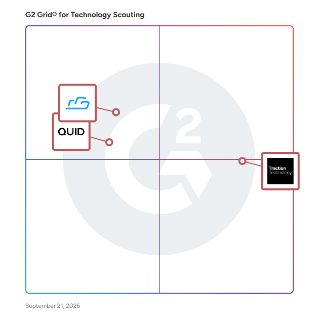 G2 Grid® for Technology Scouting Software plotting products by satisfaction and market presence