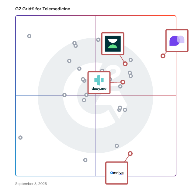 G2 Grid® for Telehealth and Video Consultation in Telemedicine Software, highlighting the products that define this theme