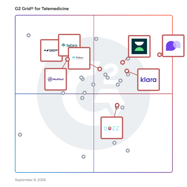 G2 Grid® for EHR Integration in Telemedicine Software, highlighting the products that define this theme