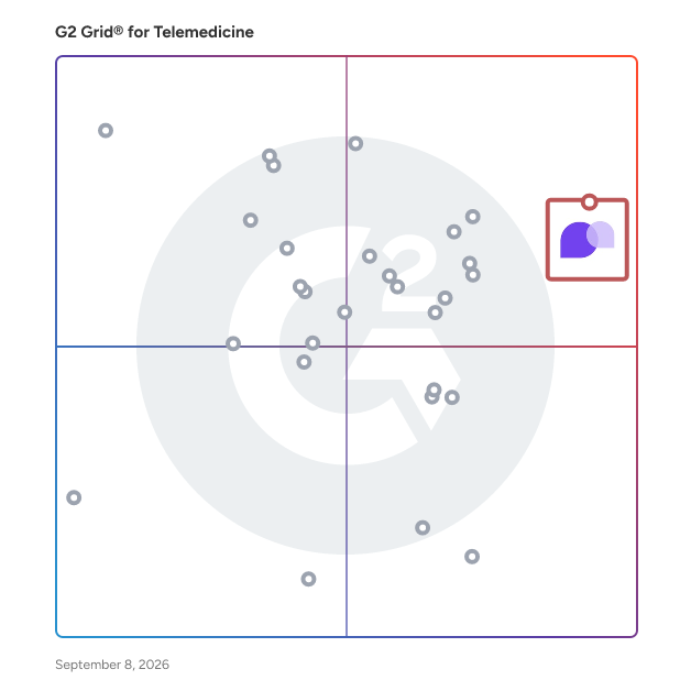 G2 Grid® for Telemedicine Software plotting products by satisfaction and market presence