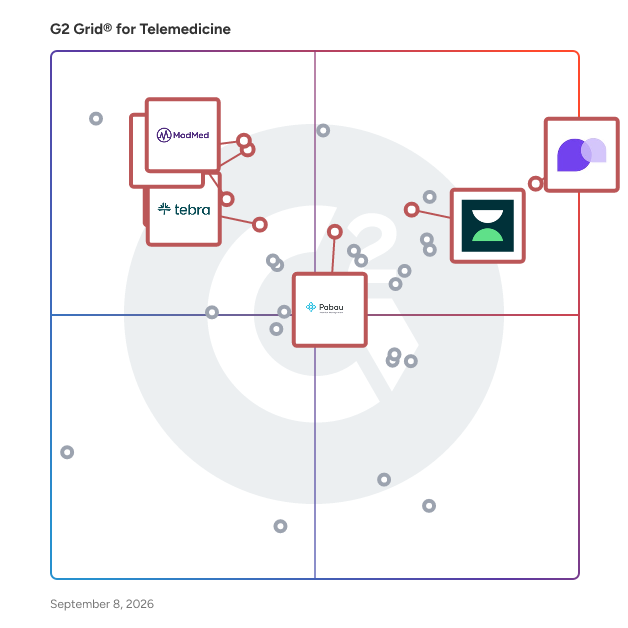 G2 Grid® for Practice Management in Telemedicine Software, highlighting the products that define this theme