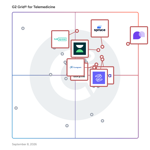 G2 Grid® for Telemedicine Software plotting products by satisfaction and market presence