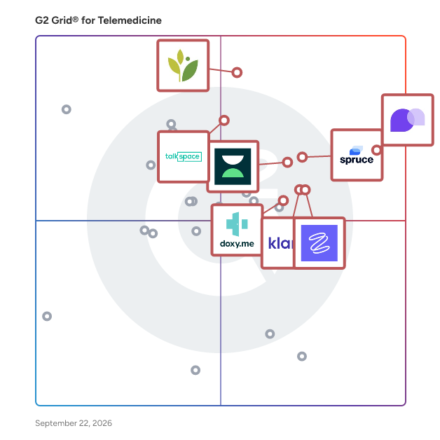 G2 Grid® for Telemedicine Software plotting products by satisfaction and market presence