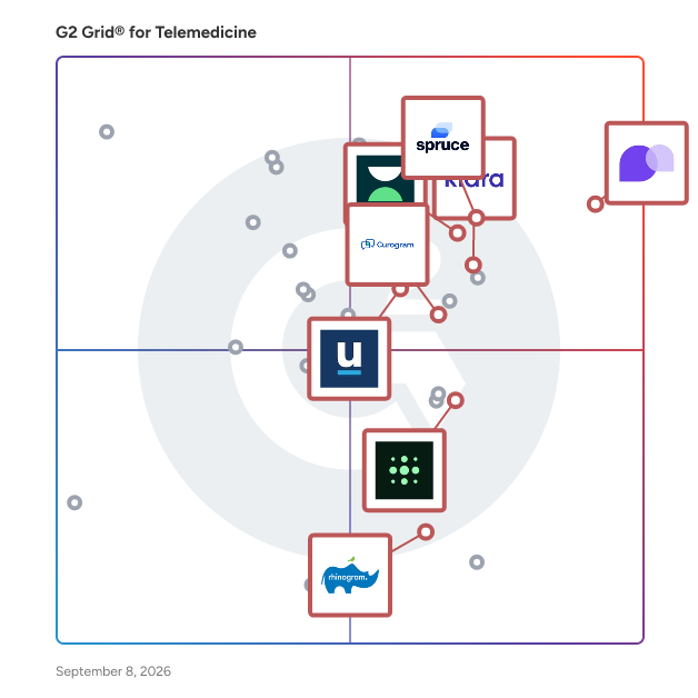 G2 Grid® for Patient Engagement in Telemedicine Software, highlighting the products that define this theme