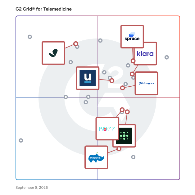 G2 Grid® for HIPAA-Compliant Messaging in Telemedicine Software, highlighting the products that define this theme
