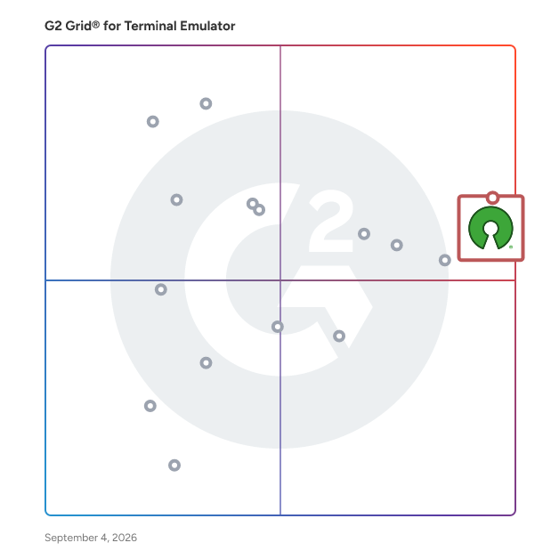 G2 Grid® for Terminal Emulator Software plotting products by satisfaction and market presence
