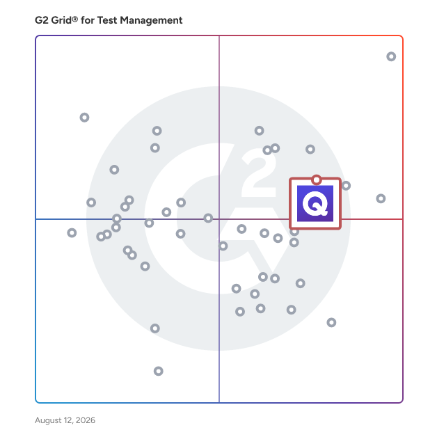 G2 Grid® for Test Management Integration with Jira in Test Management Tools, highlighting the products that define this theme