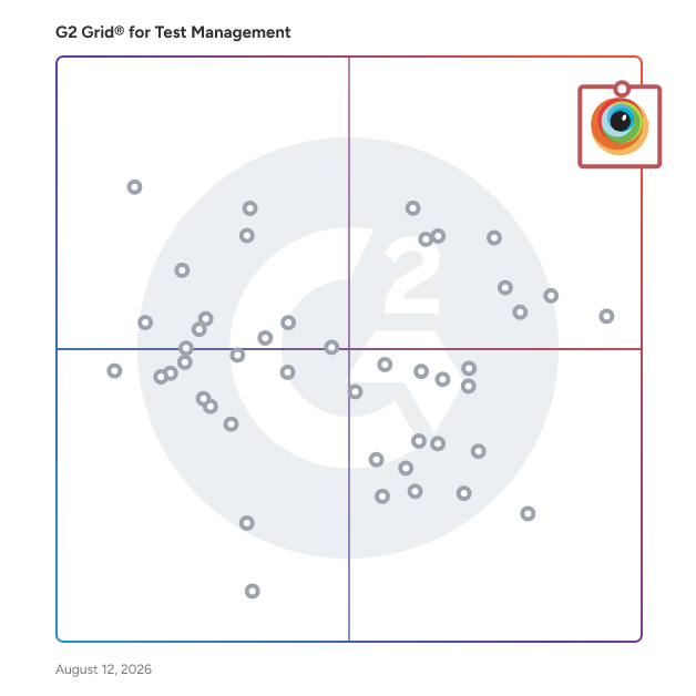 G2 Grid® for Test Management Tools plotting products by satisfaction and market presence