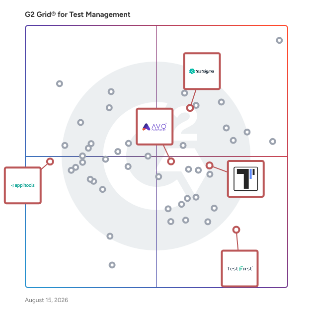G2 Grid® for No-Code Test Automation in Test Management Tools, highlighting the products that define this theme