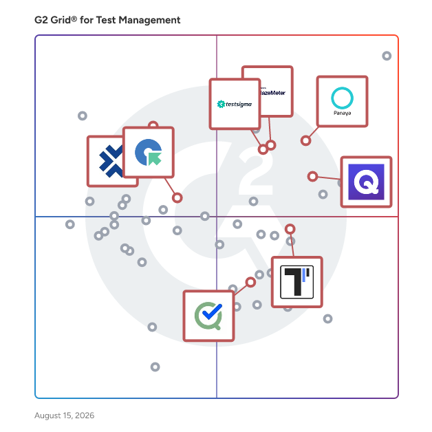 G2 Grid® for Continuous Testing and CI/CD Integration in Test Management Tools, highlighting the products that define this theme