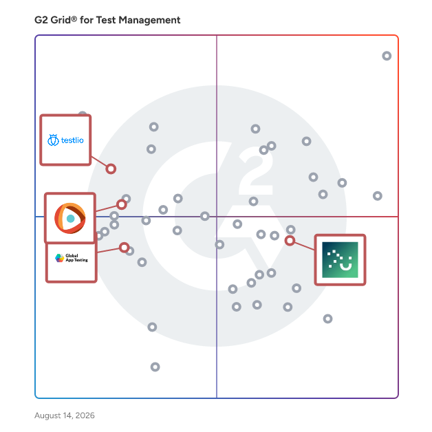 G2 Grid® for Crowd Testing Tools in Test Management Tools, highlighting the products that define this theme