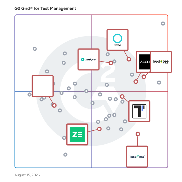G2 Grid® for AI-Powered Testing in Test Management Tools, highlighting the products that define this theme