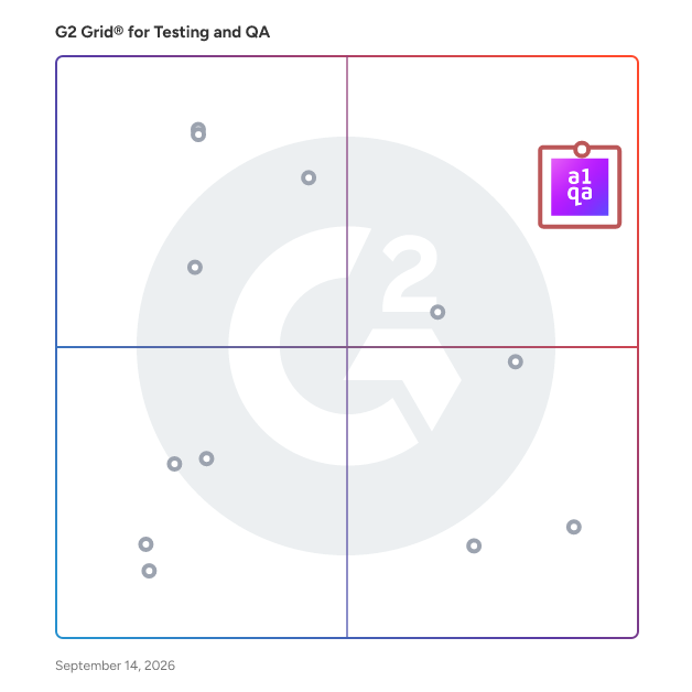 G2 Grid® for Testing and QA Providers plotting products by satisfaction and market presence