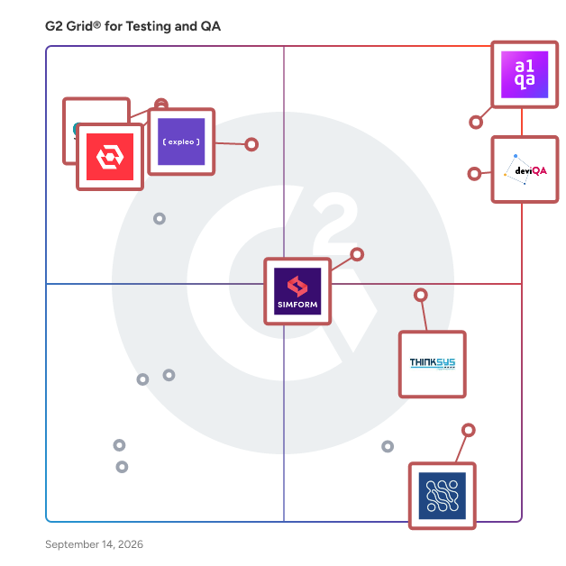 G2 Grid® for Testing and QA Providers plotting products by satisfaction and market presence