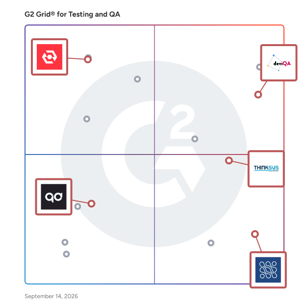 G2 Grid® for QA Testing Services in Testing and QA Providers, highlighting the products that define this theme