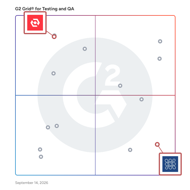 G2 Grid® for Certified Quality Standards in Testing and QA Providers, highlighting the products that define this theme