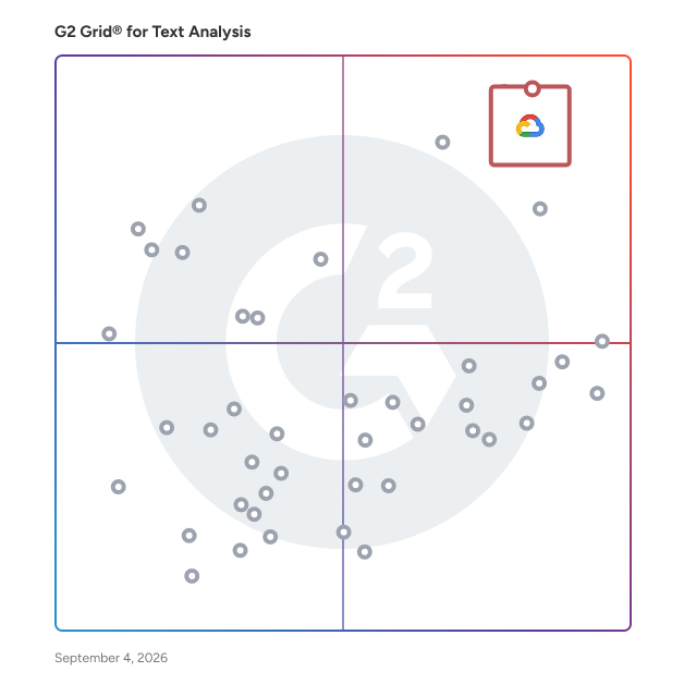 G2 Grid® for Text Analysis Software plotting products by satisfaction and market presence