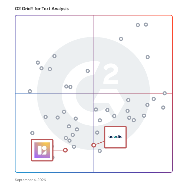 G2 Grid® for Intelligent Document Processing in Text Analysis Software, highlighting the products that define this theme