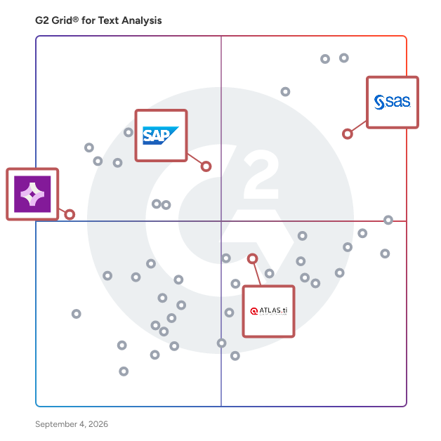 G2 Grid® for Data Integration and Visualization in Text Analysis Software, highlighting the products that define this theme
