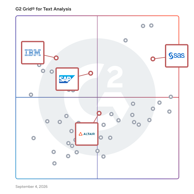 G2 Grid® for Data Science and Machine Learning Platforms in Text Analysis Software, highlighting the products that define this theme