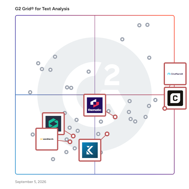 G2 Grid® for Enterprise Feedback Management in Text Analysis Software, highlighting the products that define this theme