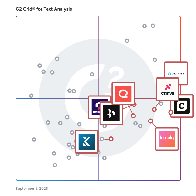 G2 Grid® for Feedback Analytics in Text Analysis Software, highlighting the products that define this theme