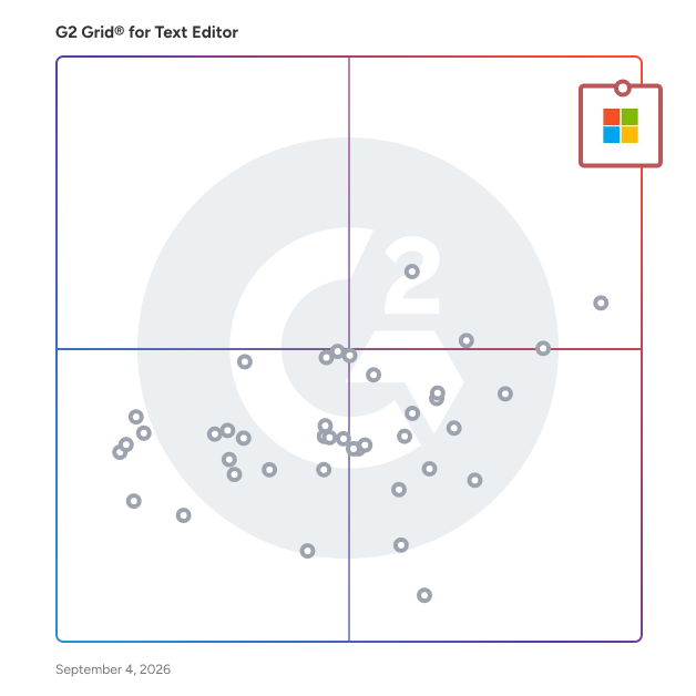 G2 Grid® for Text Editor Software plotting products by satisfaction and market presence