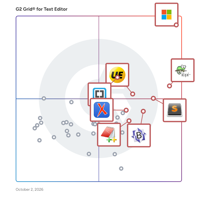 G2 Grid® for Text Editor Software plotting products by satisfaction and market presence