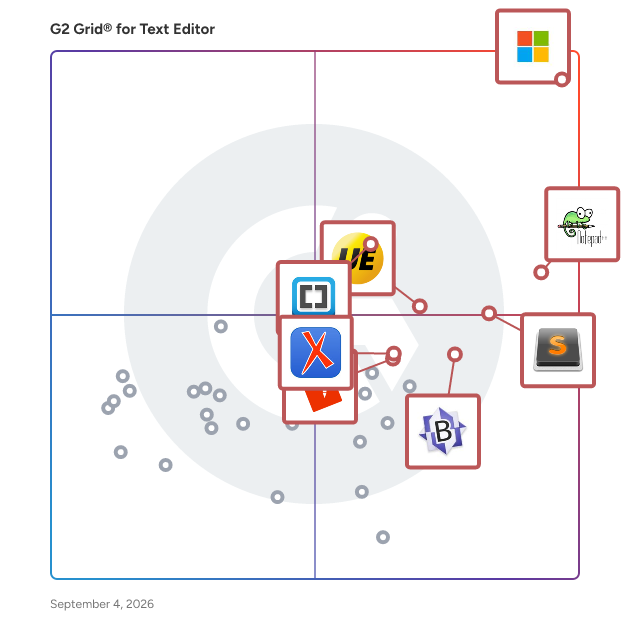 G2 Grid® for Text Editor Software plotting products by satisfaction and market presence