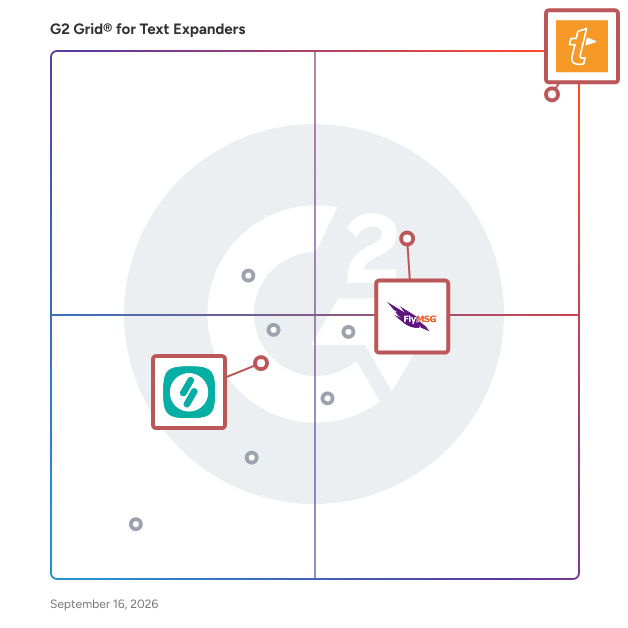 G2 Grid® for Sales and Marketing in Text Expanders Software, highlighting the products that define this theme