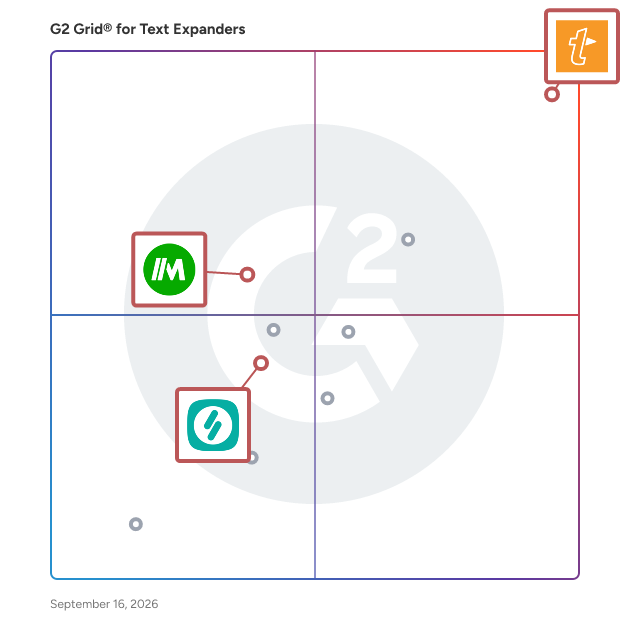 G2 Grid® for Team Collaboration in Text Expanders Software, highlighting the products that define this theme