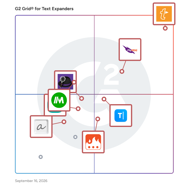 G2 Grid® for Text Expanders Software plotting products by satisfaction and market presence