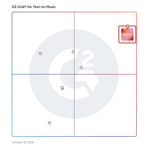 G2 Grid® for Text-to-Music plotting products by satisfaction and market presence
