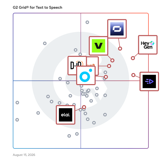 G2 Grid® for AI Video Generation in Text to Speech Software, highlighting the products that define this theme