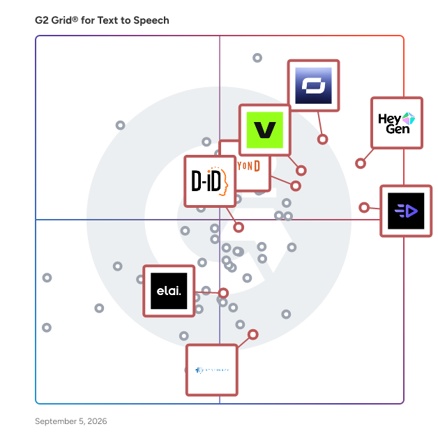 G2 Grid® for AI Avatars in Text to Speech Software, highlighting the products that define this theme