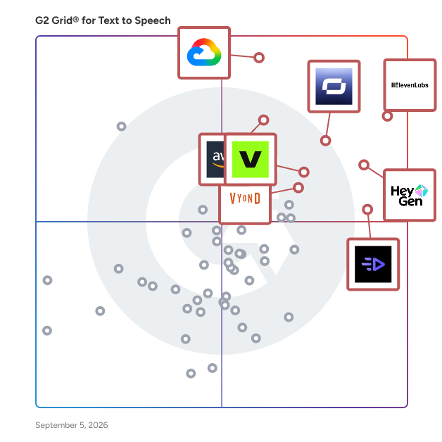 G2 Grid® for Text to Speech Software plotting products by satisfaction and market presence