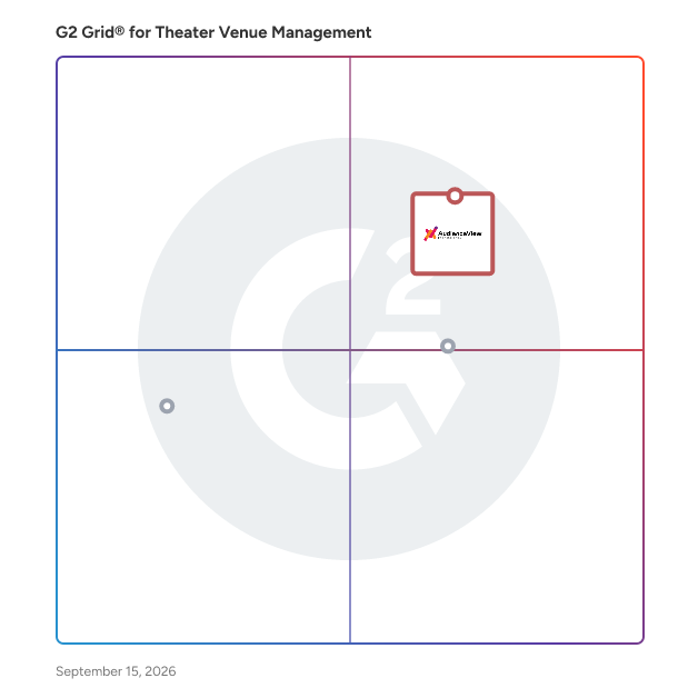 G2 Grid® for Theater Venue Management Software plotting products by satisfaction and market presence