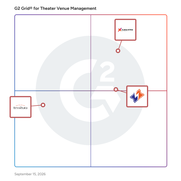 G2 Grid® for Theater Venue Management Software plotting products by satisfaction and market presence