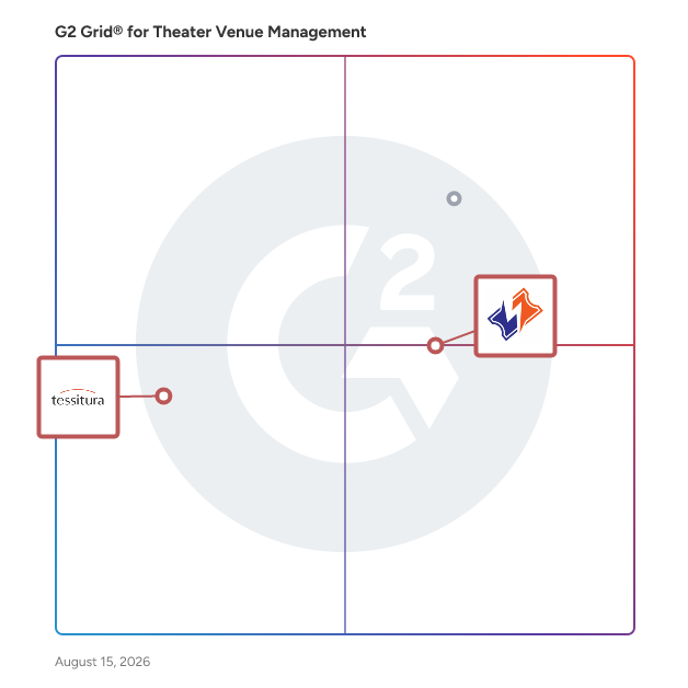 G2 Grid® for CRM and Patron Management in Theater Venue Management Software, highlighting the products that define this theme