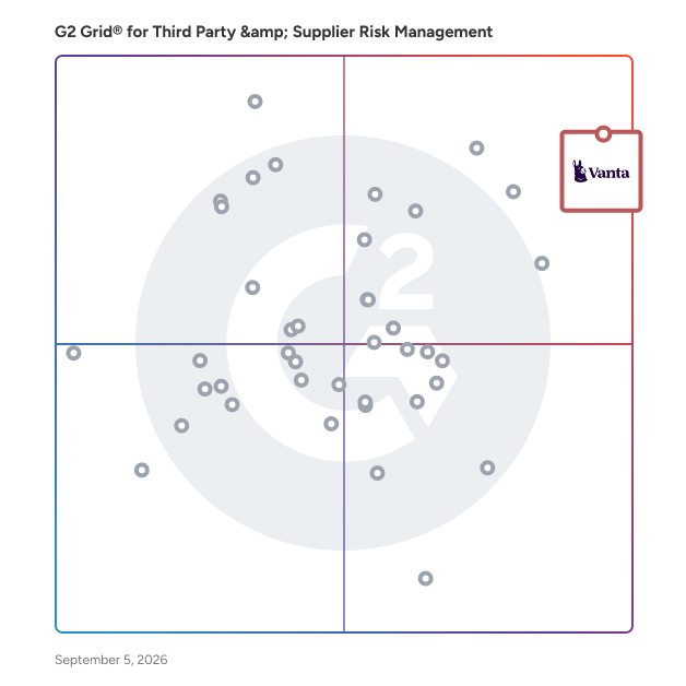 G2 Grid® for Third Party & Supplier Risk Management Software plotting products by satisfaction and market presence