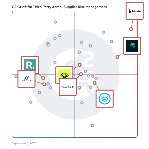 G2 Grid® for Security Compliance in Third Party & Supplier Risk Management Software, highlighting the products that define this theme