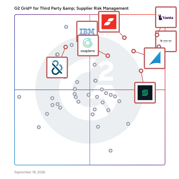 G2 Grid® for Third Party & Supplier Risk Management Software plotting products by satisfaction and market presence